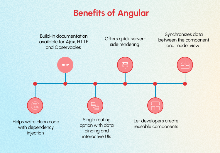Benefits of Angular 