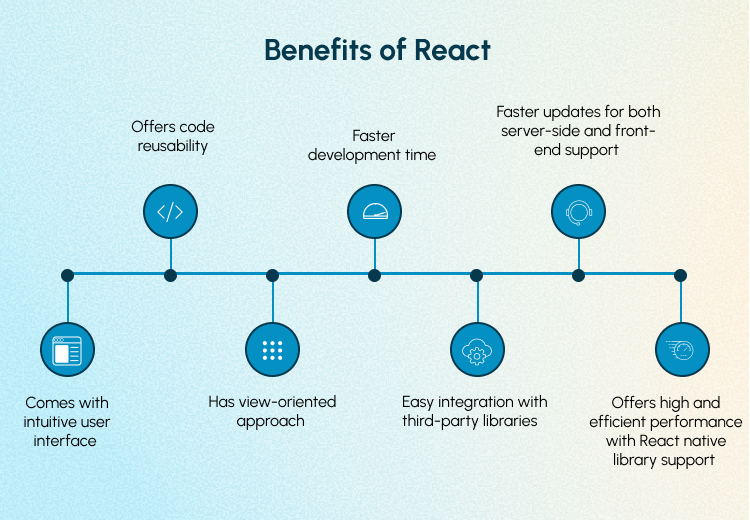 Benefits of React 